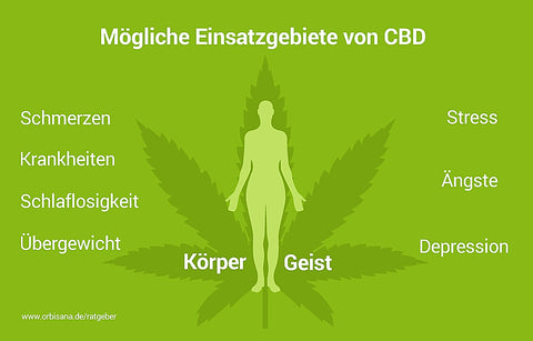 Was Ist Cbd Und Wie Wirkt Es?