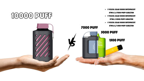 "Warum 10000-Puff-Geräte eine nachhaltige und kosteneffektive Wahl sind"