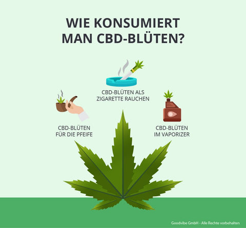 Was Kann Cbd?