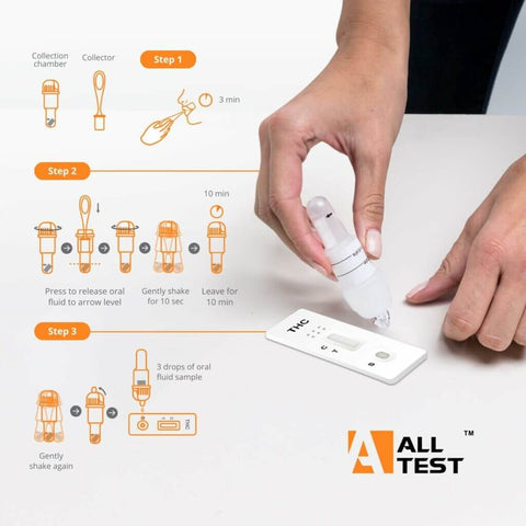 Anleitung zur Durchführung des Alltest THC Speichel-Schnelltests in 3 Schritten.