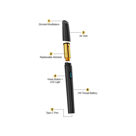 Flowermate Wix Concentrate Vape Pen features: zirconia mouthpiece, air vent, replaceable atomizer, LED light, Type-C port.