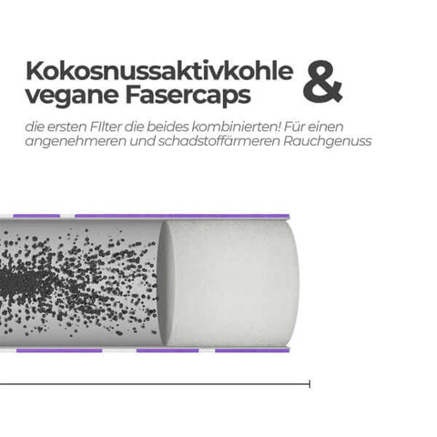 Kokosnussaktivkohle und vegane Fasercaps in Medusa Filters Hybrid Aktivkohlefilter für sauberen Rauchgenuss.