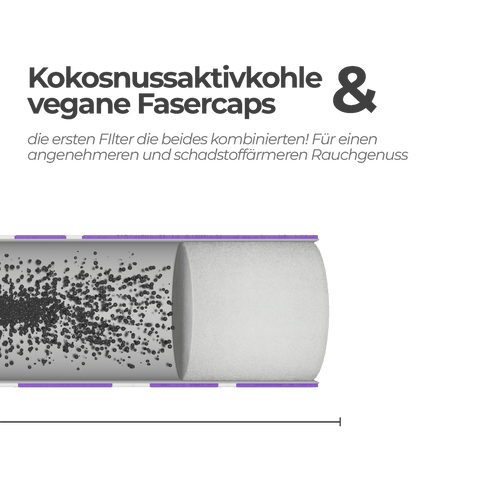 Medusa Filters - Hybrid MIX Aktivkohlefilter 100er