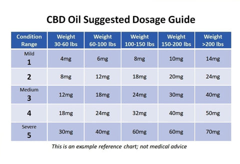 Welche Cbd Konzentration?