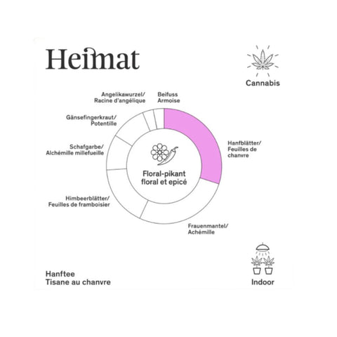 Heimat Hanftee Monthly