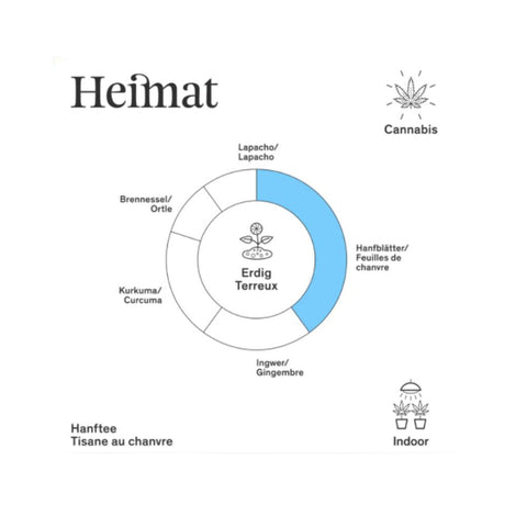 Heimat Hanftee Flamina