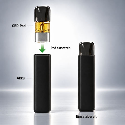 KUSH White Widow CBD Vape Pod