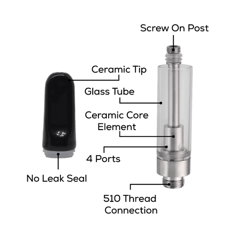 CBD & Räucherwerk Online Shop Schweiz | Viweedy Vape Pen Verdampferköpfe / Cartridge
 findest du im Viweedy Store in Basel